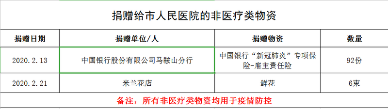 第四期非醫療類物資.png