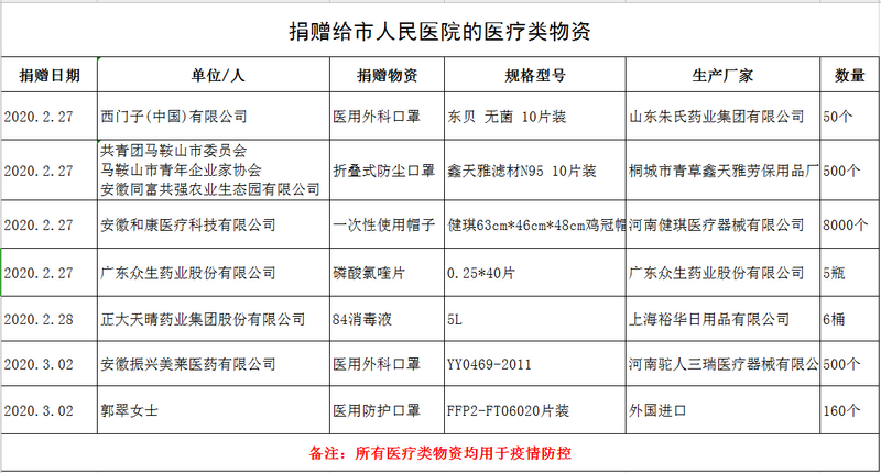 醫療類物資.png
