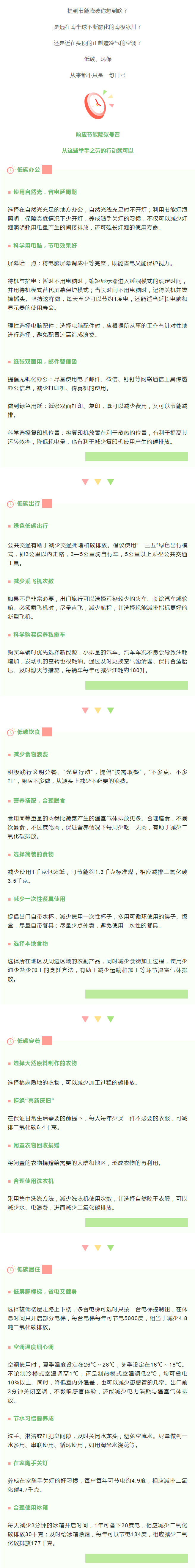 節能宣傳周｜節能降碳小知識.png