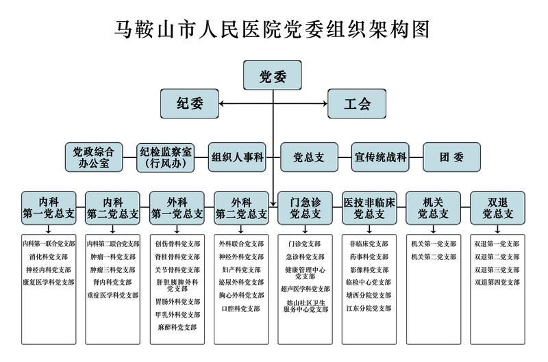 黨委組織架構圖.jpg